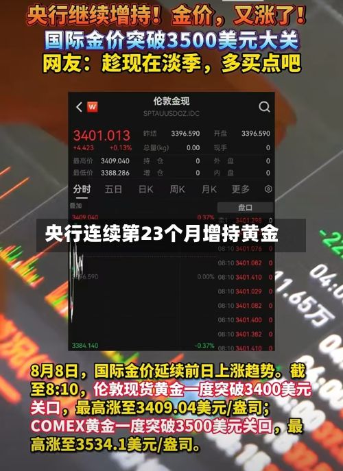 央行连续第23个月增持黄金