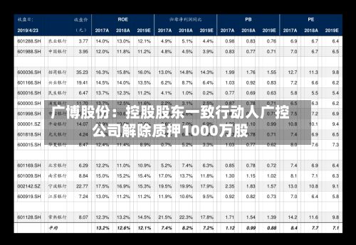 广博股份：控股股东一致行动人广控公司解除质押1000万股-第2张图片