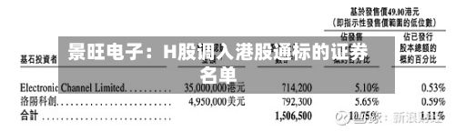 景旺电子：H股调入港股通标的证券名单