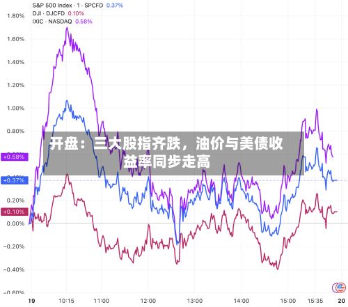 开盘：三大股指齐跌，油价与美债收益率同步走高-第2张图片