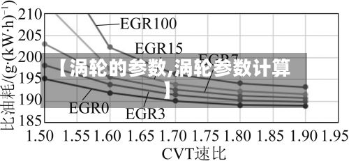 【涡轮的参数,涡轮参数计算】-第2张图片