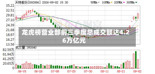 龙虎榜营业部前三季度总成交额达4.26万亿元-第2张图片