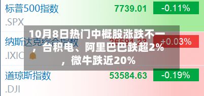 10月8日热门中概股涨跌不一	，台积电	、阿里巴巴跌超2%，微牛跌近20%-第2张图片