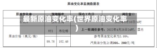 最新原油变化率(世界原油变化率)-第3张图片