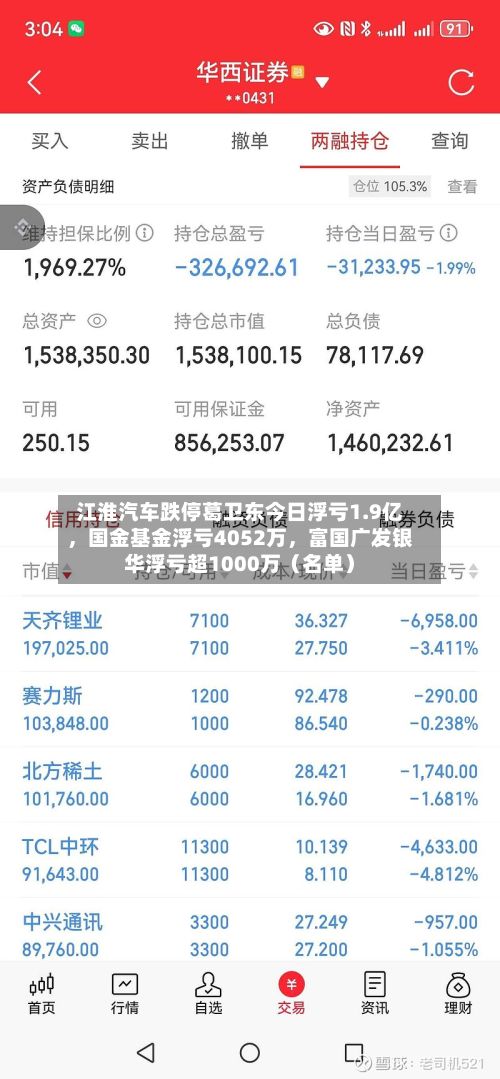 江淮汽车跌停葛卫东今日浮亏1.9亿	，国金基金浮亏4052万，富国广发银华浮亏超1000万（名单）-第2张图片
