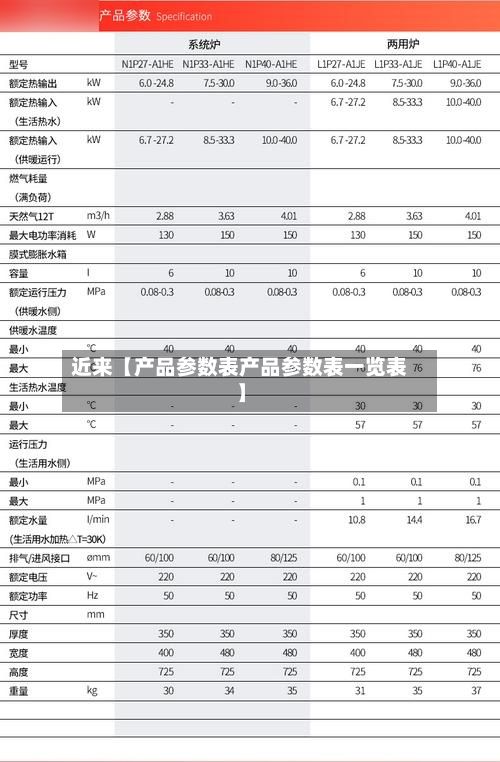 近来【产品参数表产品参数表一览表】