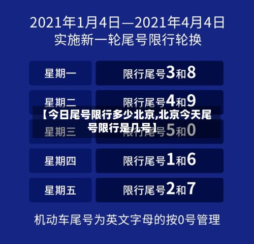 【今日尾号限行多少北京,北京今天尾号限行是几号】-第2张图片