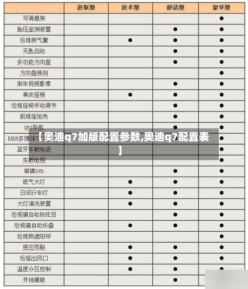 【奥迪q7加版配置参数,奥迪q7配置表】-第2张图片