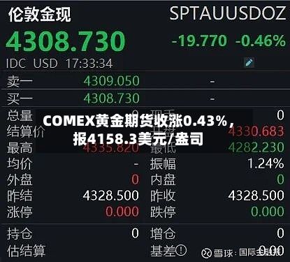 COMEX黄金期货收涨0.43%	，报4158.3美元/盎司-第2张图片