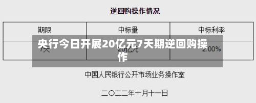 央行今日开展20亿元7天期逆回购操作-第2张图片