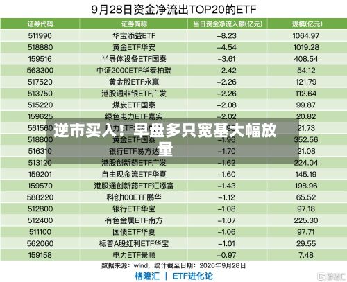 逆市买入！早盘多只宽基大幅放量-第2张图片