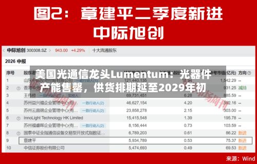 美国光通信龙头Lumentum：光器件产能售罄，供货排期延至2029年初-第3张图片
