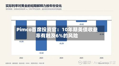 Pimco首席投资官：10年期美债收益率有触及6%的风险-第2张图片