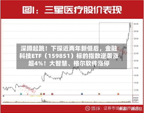 深蹲起跳！下探近两年新低后，金融科技ETF（159851）标的指数逆袭涨超4%！大智慧、格尔软件涨停-第2张图片
