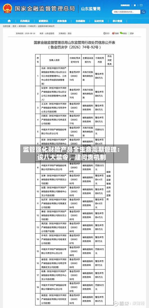 监管强化财险产品全生命周期管理：设八大禁令，建问责机制-第3张图片