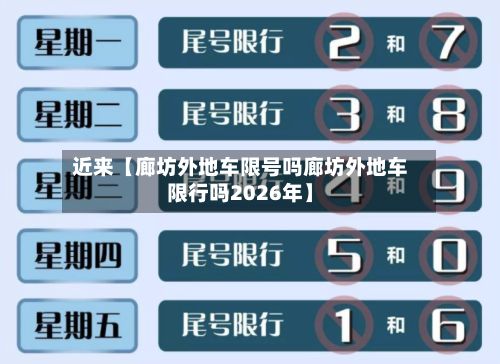 近来【廊坊外地车限号吗廊坊外地车限行吗2026年】-第2张图片