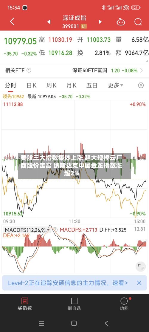 美股三大指数集体上涨 超大规模云厂商股价走高 纳斯达克中国金龙指数涨超2%