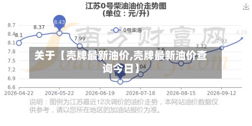 关于【壳牌最新油价,壳牌最新油价查询今日】