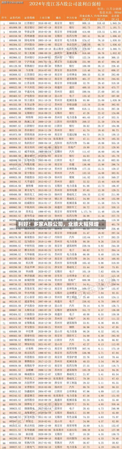 利好！多家A股公司	，业绩大幅预增-第3张图片