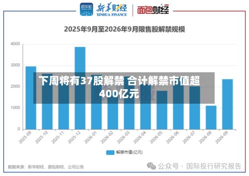 下周将有37股解禁 合计解禁市值超400亿元-第1张图片