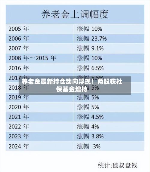 养老金最新持仓动向浮现!两股获社保基金增持-第3张图片