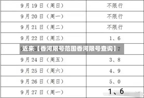 近来【香河限号范围香河限号查询】-第2张图片