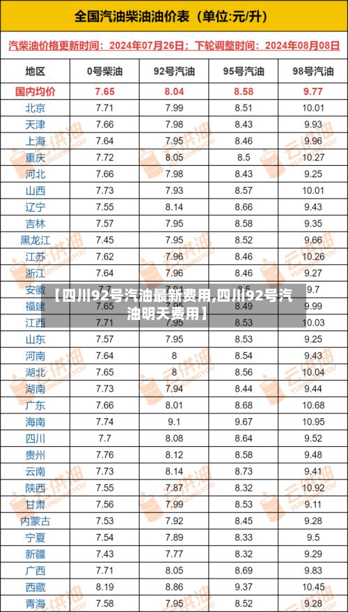 【四川92号汽油最新费用,四川92号汽油明天费用】-第2张图片