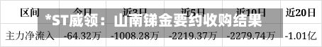 *ST威领:山南锑金要约收购结果出炉 12日起复牌-第2张图片