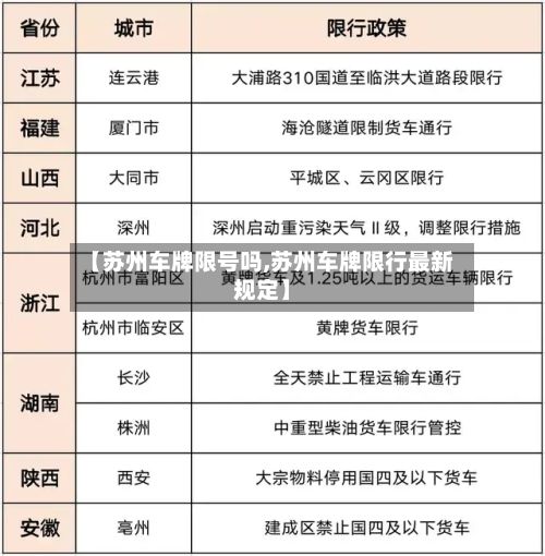 【苏州车牌限号吗,苏州车牌限行最新规定】