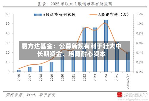 易方达基金：公募新规有利于壮大中长期资金、培育耐心资本