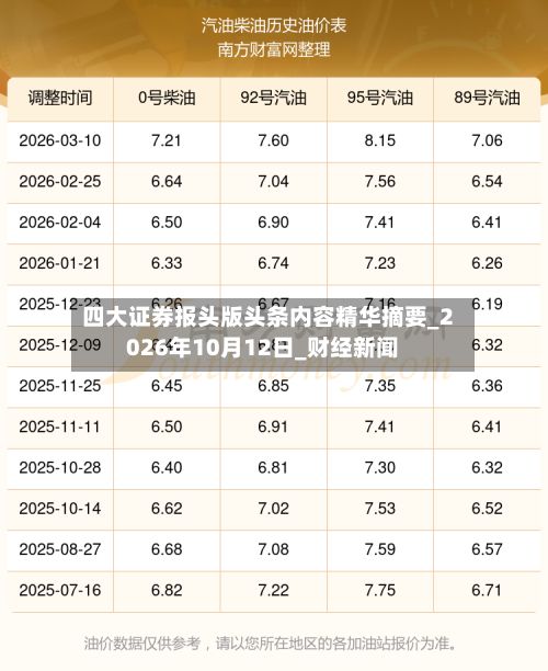 四大证券报头版头条内容精华摘要_2026年10月12日_财经新闻-第3张图片