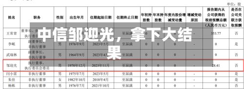 中信邹迎光，拿下大结果-第3张图片
