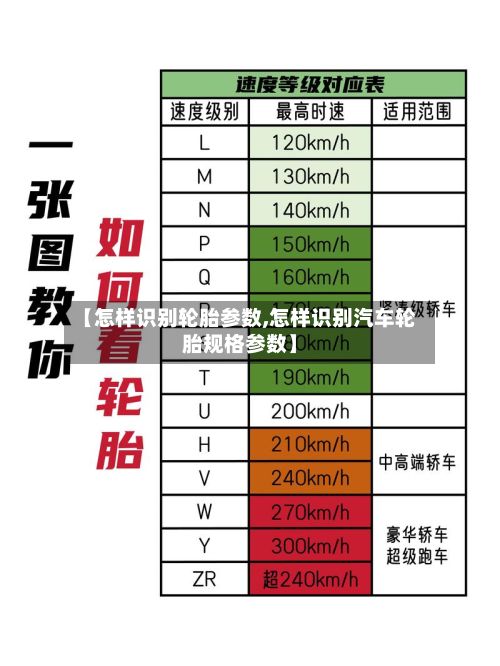 【怎样识别轮胎参数,怎样识别汽车轮胎规格参数】-第2张图片