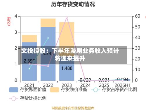 文投控股:下半年漫剧业务收入预计将迎来提升-第2张图片