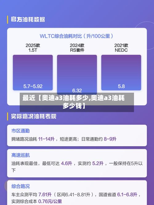最近【奥迪a3油耗多少,奥迪a3油耗多少钱】-第3张图片