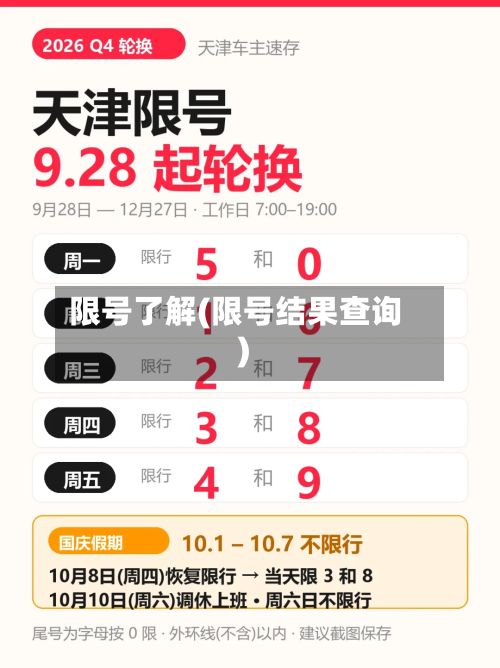 限号了解(限号结果查询)-第2张图片