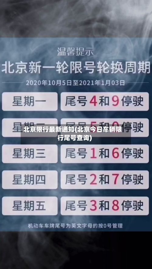 北京限行最新通知(北京今日车辆限行尾号查询)-第3张图片