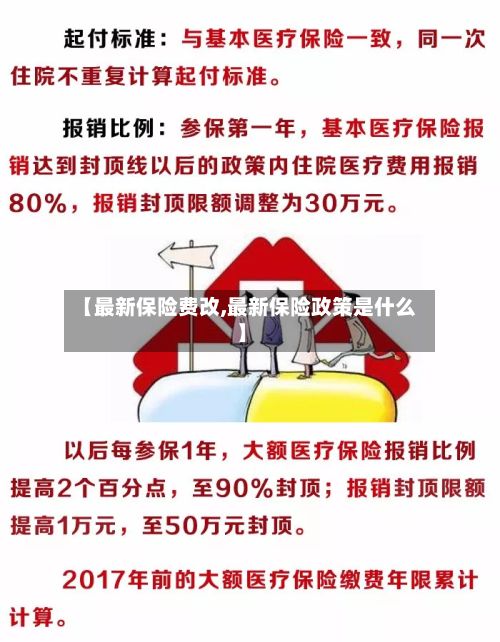 【最新保险费改,最新保险政策是什么】