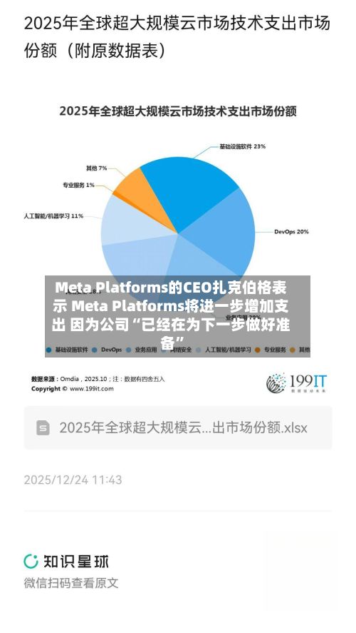 Meta Platforms的CEO扎克伯格表示 Meta Platforms将进一步增加支出 因为公司“已经在为下一步做好准备”-第2张图片