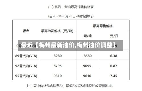 最近【梅州最新油价,梅州油价调整】-第2张图片