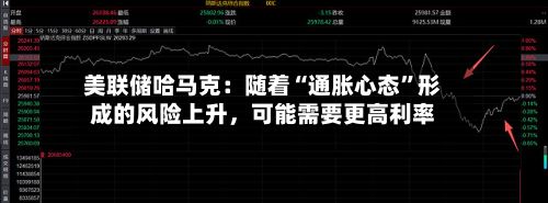 美联储哈马克：随着“通胀心态”形成的风险上升，可能需要更高利率-第3张图片