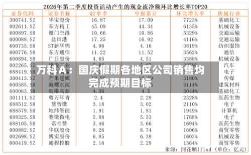 万科Ａ：国庆假期各地区公司销售均完成预期目标