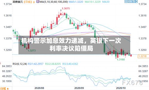 机构警示加息效力递减，英银下一次利率决议陷僵局