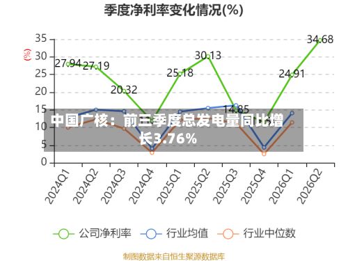 中国广核：前三季度总发电量同比增长3.76%-第2张图片