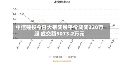 中信建投今日大宗交易平价成交220万股 成交额5073.2万元