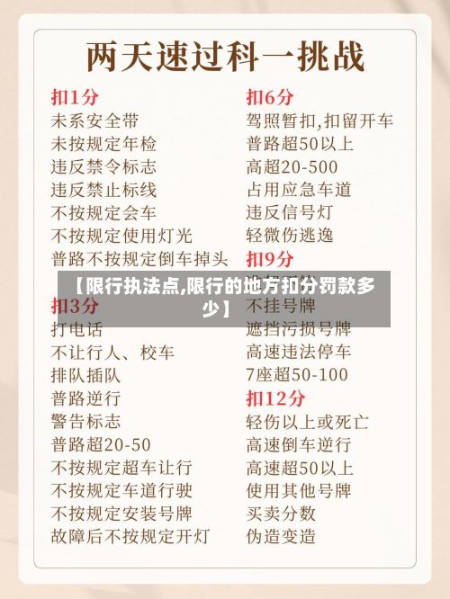 【限行执法点,限行的地方扣分罚款多少】