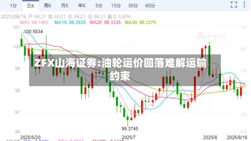 ZFX山海证券:油轮运价回落难解运输约束-第2张图片