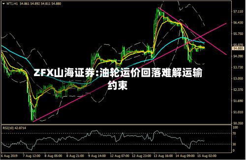 ZFX山海证券:油轮运价回落难解运输约束-第3张图片