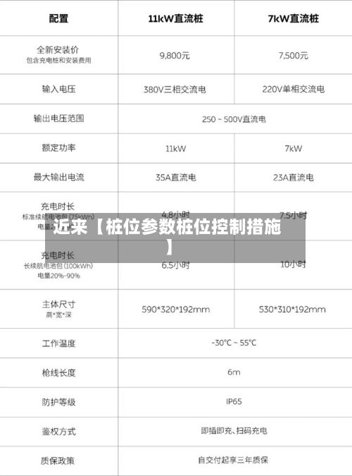 近来【桩位参数桩位控制措施】