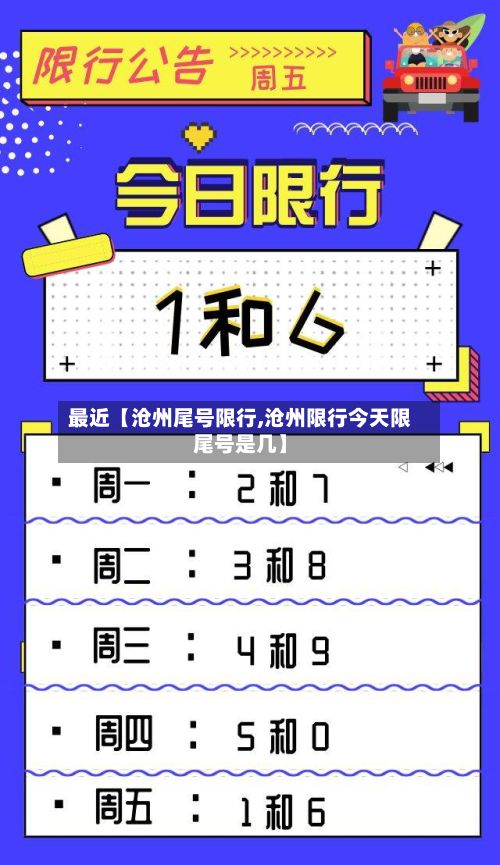 最近【沧州尾号限行,沧州限行今天限尾号是几】